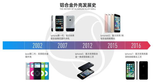 工業(yè)產(chǎn)品設計與制造 鋁合金手機外殼加工制造工藝 一