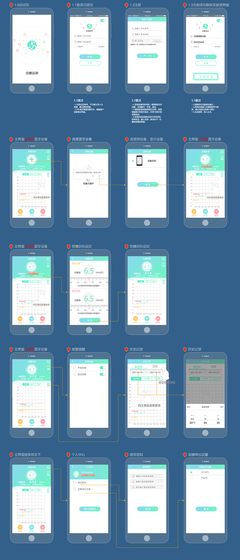 血糖監(jiān)測(cè)APP